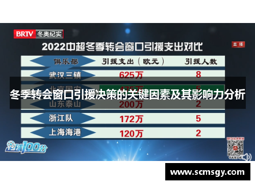 冬季转会窗口引援决策的关键因素及其影响力分析