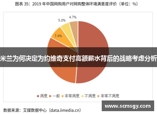 米兰为何决定为约维奇支付高额薪水背后的战略考虑分析
