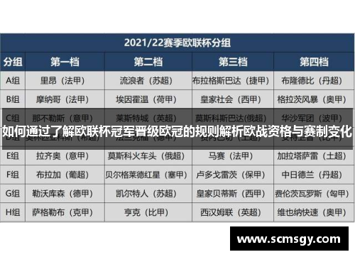 如何通过了解欧联杯冠军晋级欧冠的规则解析欧战资格与赛制变化