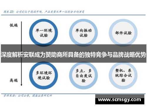 深度解析安联成为赞助商所具备的独特竞争与品牌战略优势